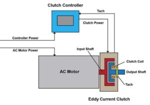 How Dynamatic Works
