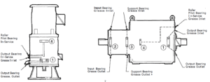Maintenance Diagram
