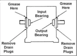 Lubrication Points Dynamatic